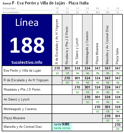 tarifa línea 188f